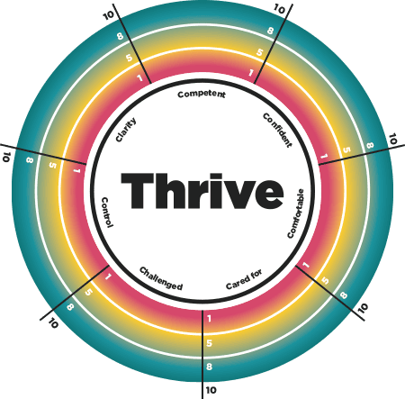 Thrive | MBHR Consulting Ltd